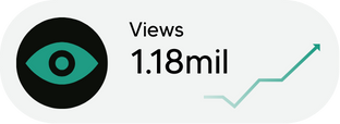 Statistics showing the growth of brand visibility
