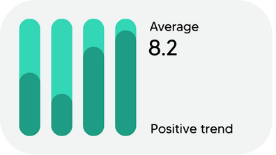 Graph showing a positive upward trend in business performance