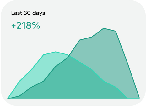 Chart showing growing sales for a business
